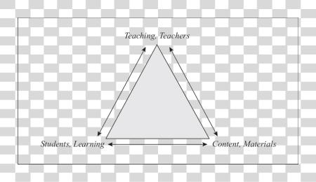 Download The Teaching Students Content Triangle Triangle PNG file