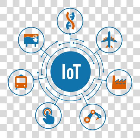 下载 Iot Application Internet Of Things PNG file